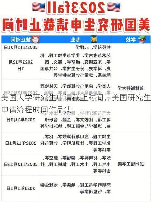 美国大学研究生申请截止时间,美国研究生申请流程时间作品集