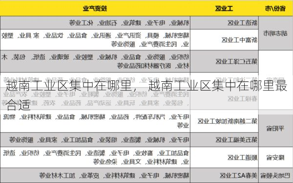 越南工业区集中在哪里, 越南工业区集中在哪里最合适