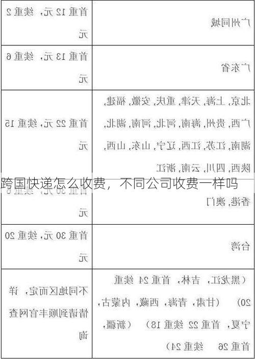 跨国快递怎么收费，不同公司收费一样吗
