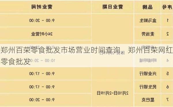 郑州百荣零食批发市场营业时间查询,郑州百荣网红零食批发