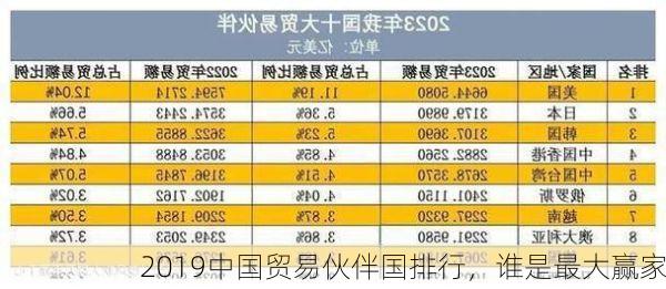 2019中国贸易伙伴国排行,谁是最大赢家