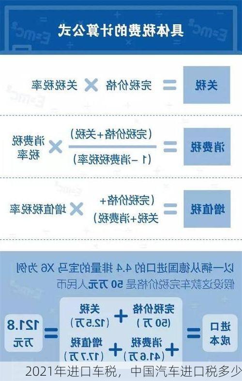 2021年进口车税，中国汽车进口税多少