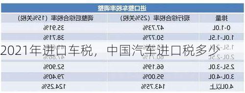 2021年进口车税，中国汽车进口税多少
