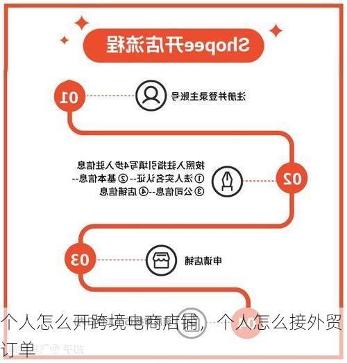 个人怎么开跨境电商店铺,个人怎么接外贸订单