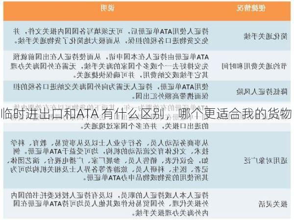 临时进出口和ATA 有什么区别,哪个更适合我的货物