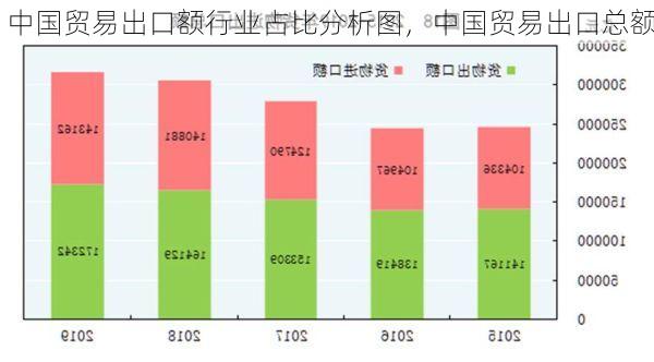 中国贸易出口额行业占比分析图,中国贸易出口总额