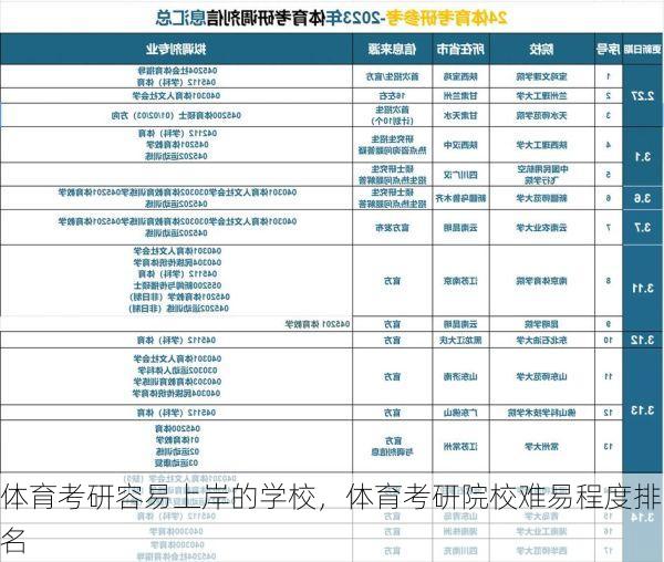 体育考研容易上岸的学校，体育考研院校难易程度排名