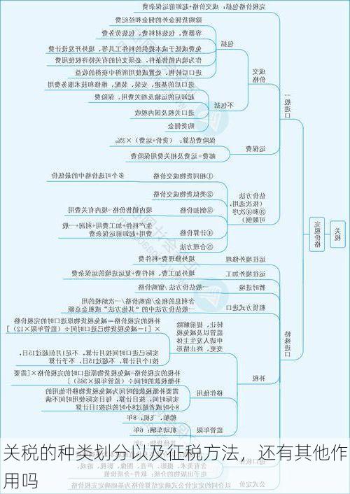 关税的种类划分以及征税方法,还有其他作用吗