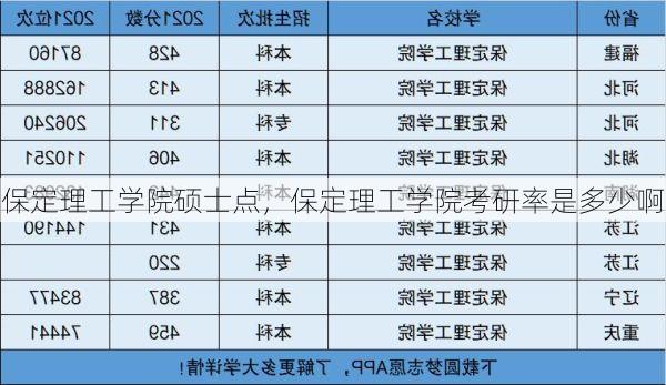 保定理工学院硕士点,保定理工学院考研率是多少啊