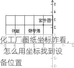 化工厂图纸坐标咋看，  怎么用坐标找到设备位置