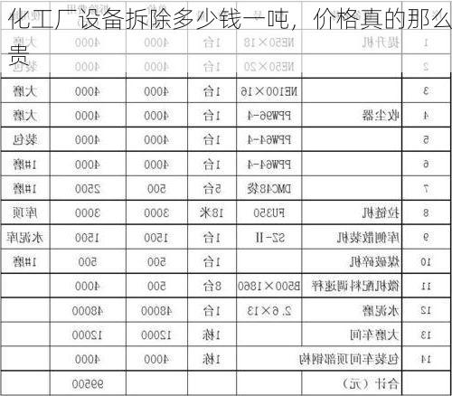 化工厂设备拆除多少钱一吨,价格真的那么贵