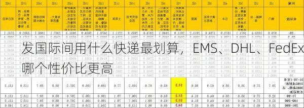 发国际间用什么快递最划算,EMS、DHL、FedEx哪个性价比更高