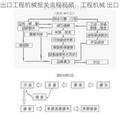 出口工程机械报关流程视频,工程机械 出口