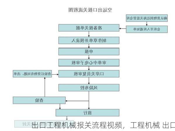 出口工程机械报关流程视频,工程机械 出口