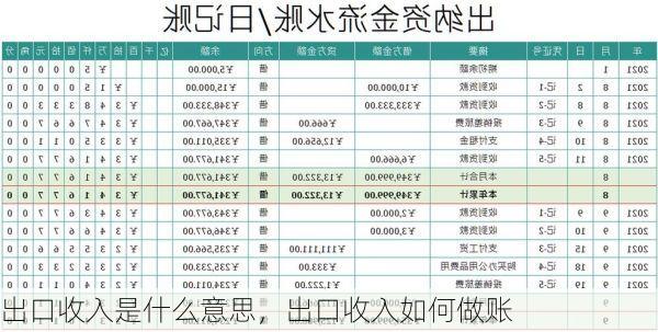 出口收入是什么意思，出口收入如何做账