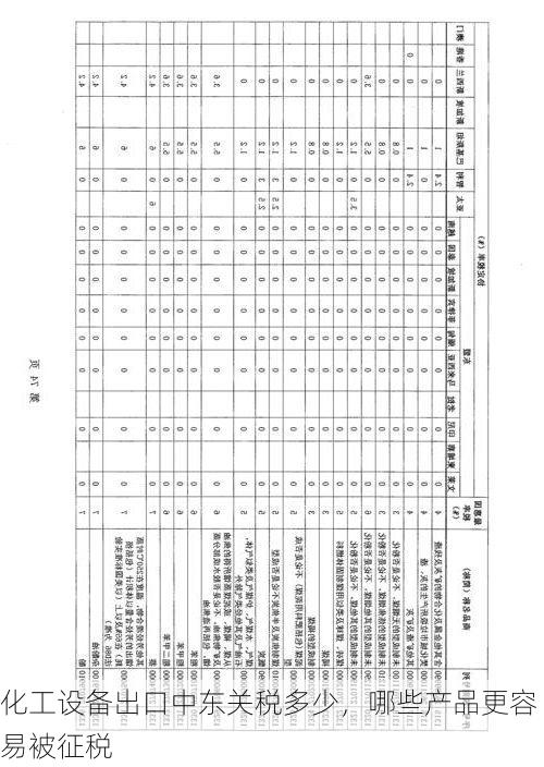 化工设备出口中东关税多少,哪些产品更容易被征税