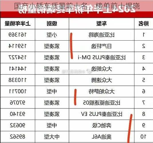 国产小轿车质量前十名,榜单前十揭晓