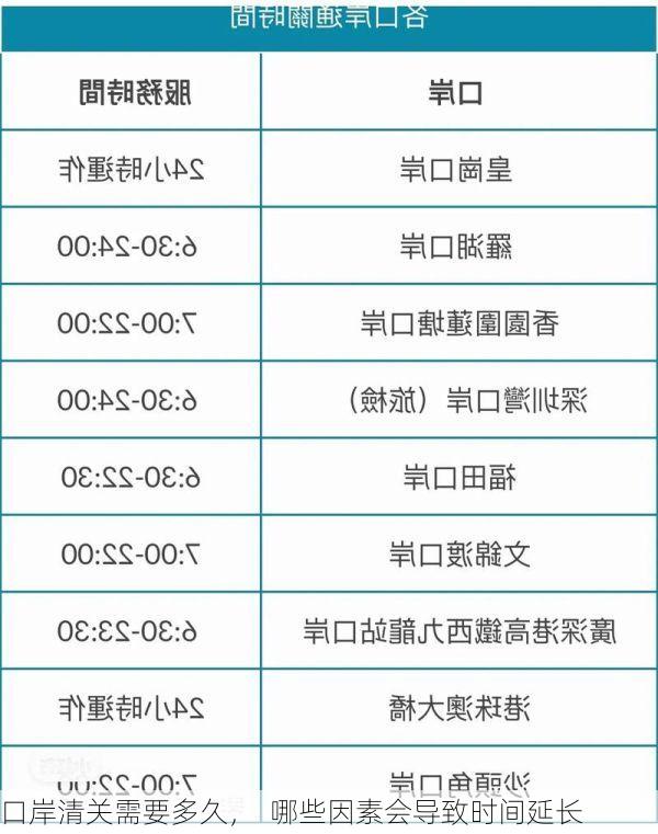 口岸清关需要多久, 哪些因素会导致时间延长