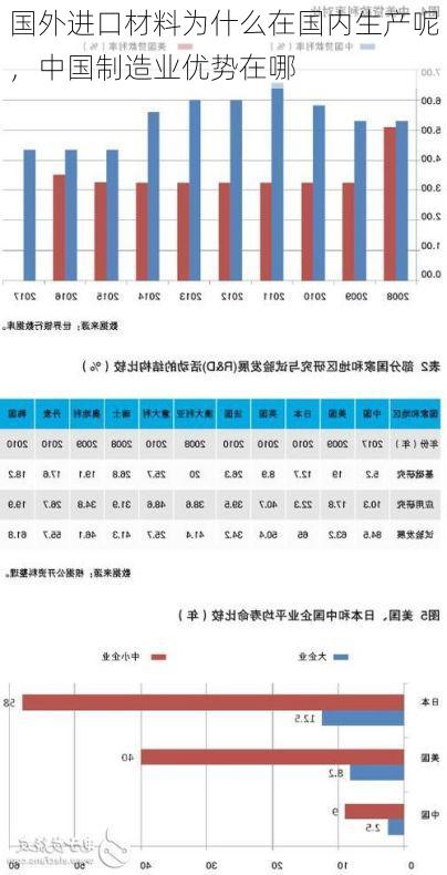 国外进口材料为什么在国内生产呢,中国制造业优势在哪