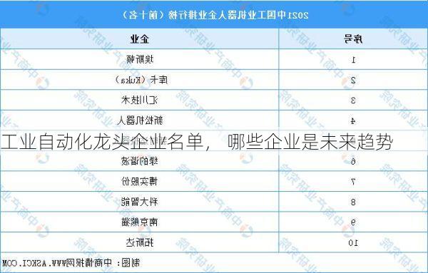 工业自动化龙头企业名单, 哪些企业是未来趋势