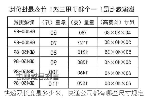 快递限长度是多少米,快递公司都有哪些尺寸规定
