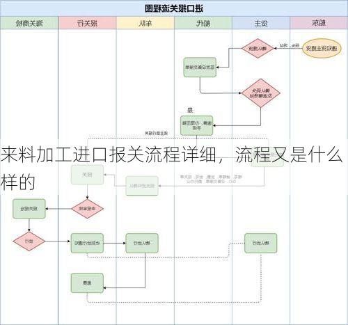 来料加工进口报关流程详细,流程又是什么样的