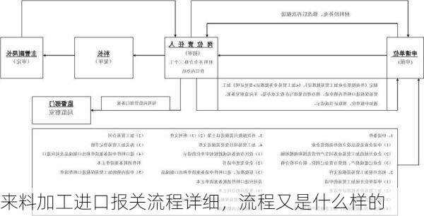 来料加工进口报关流程详细,流程又是什么样的