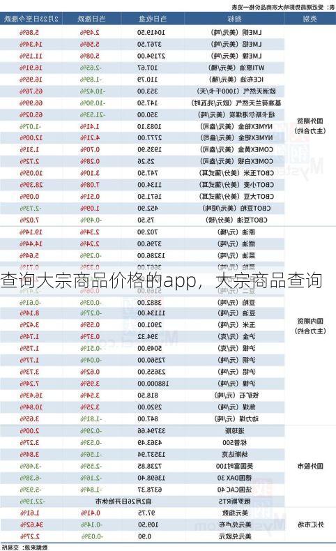 查询大宗商品价格的app,大宗商品查询