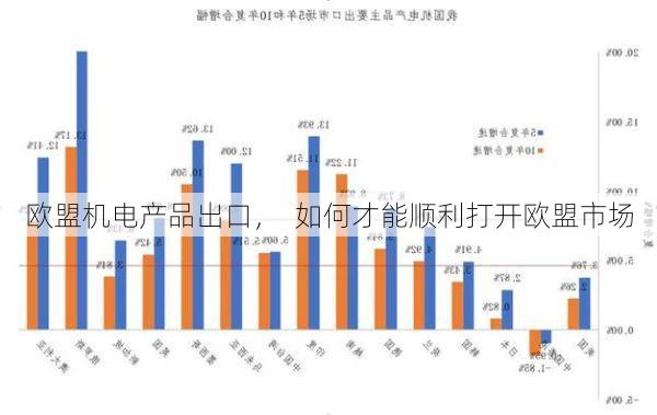 欧盟机电产品出口，  如何才能顺利打开欧盟市场