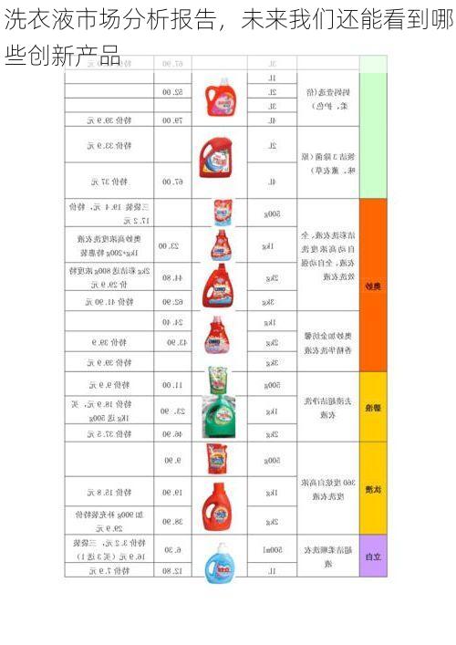 洗衣液市场分析报告,未来我们还能看到哪些创新产品