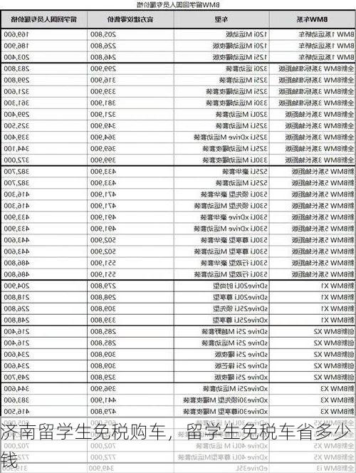 济南留学生免税购车,留学生免税车省多少钱