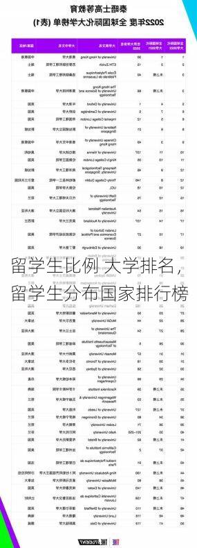 留学生比例 大学排名,留学生分布国家排行榜