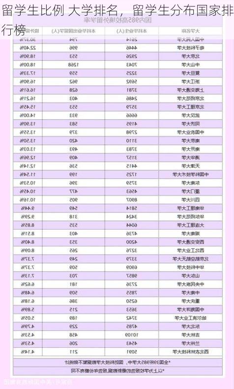 留学生比例 大学排名,留学生分布国家排行榜