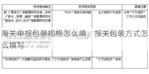 海关申报包装规格怎么填,报关包装方式怎么填写