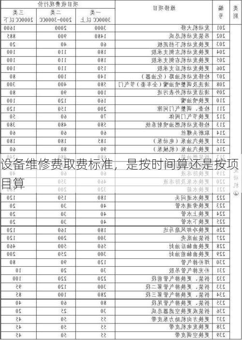 设备维修费取费标准,是按时间算还是按项目算