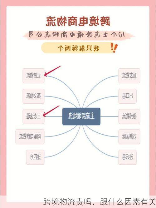 跨境物流贵吗,跟什么因素有关