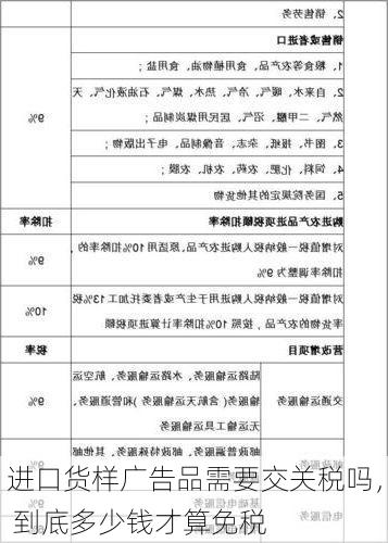 进口货样广告品需要交关税吗, 到底多少钱才算免税