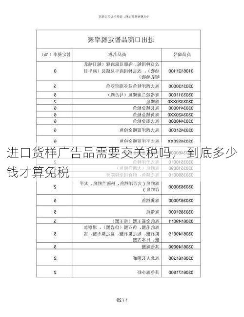 进口货样广告品需要交关税吗, 到底多少钱才算免税