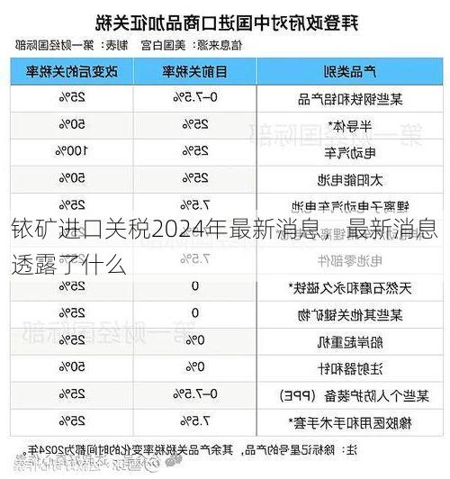 铱矿进口关税2024年最新消息,最新消息透露了什么