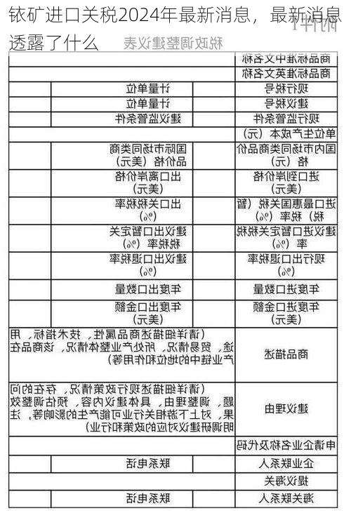 铱矿进口关税2024年最新消息,最新消息透露了什么