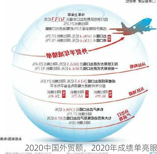 2020中国外贸额，2020年成绩单亮眼