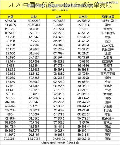 2020中国外贸额，2020年成绩单亮眼