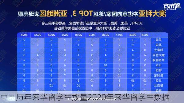 中国历年来华留学生数量2020年来华留学生数据