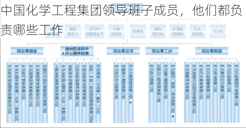 中国化学工程集团领导班子成员,他们都负责哪些工作