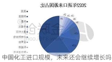 中国化工进口规模，未来还会继续增长吗