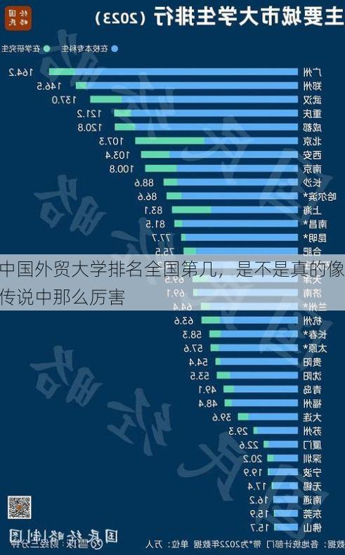 中国外贸大学排名全国第几,是不是真的像传说中那么厉害