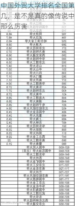 中国外贸大学排名全国第几,是不是真的像传说中那么厉害