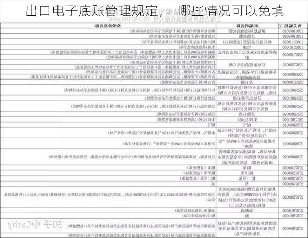 出口电子底账管理规定, 哪些情况可以免填