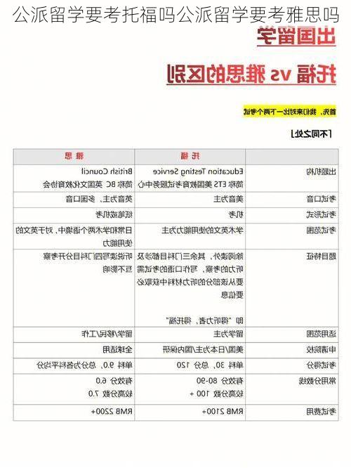 公派留学要考托福吗公派留学要考雅思吗