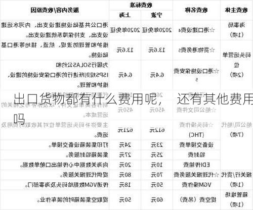 出口货物都有什么费用呢, 还有其他费用吗